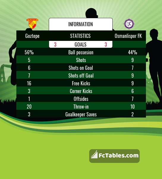Preview image Goztepe - Osmanlispor FK