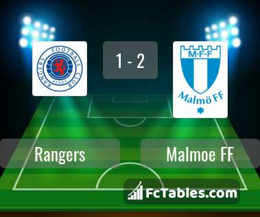 Anteprima della foto Rangers - Malmoe FF