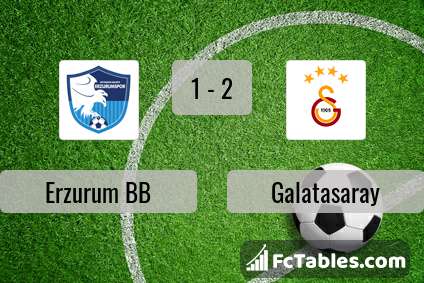 Preview image Erzurum BB - Galatasaray