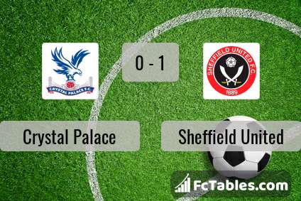 Preview image Crystal Palace - Sheffield United