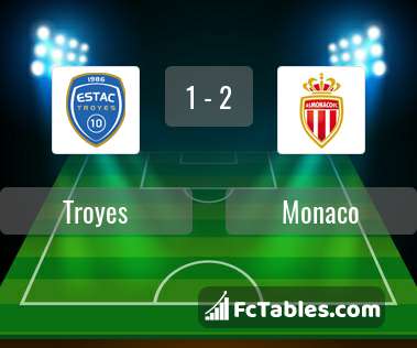 Podgląd zdjęcia Troyes - AS Monaco