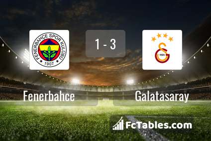 Anteprima della foto Fenerbahce - Galatasaray