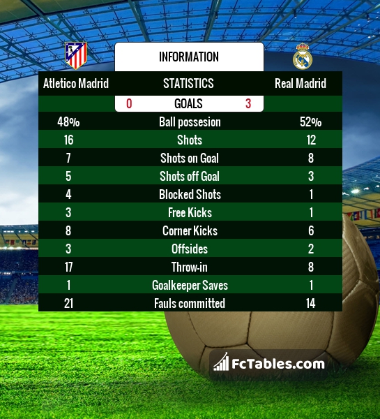 Preview image Atletico Madrid - Real Madrid