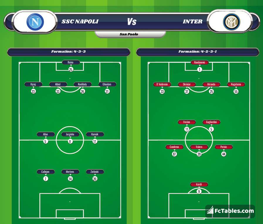 Preview image Napoli - Inter