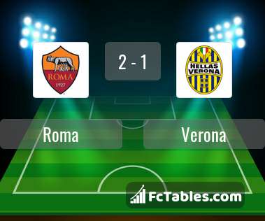 Preview image Roma - Verona