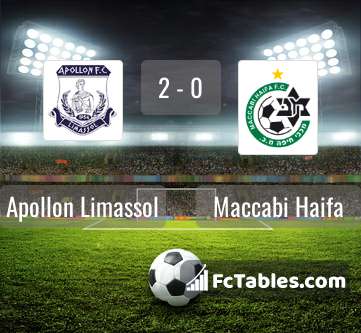 Podgląd zdjęcia Apollon Limassol - Maccabi Hajfa
