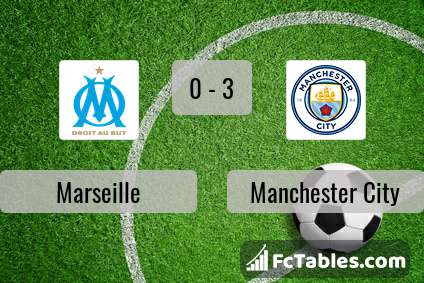 Anteprima della foto Marseille - Manchester City