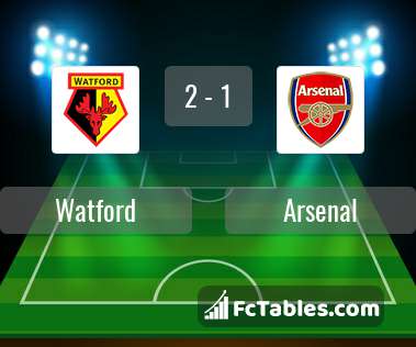 Podgląd zdjęcia Watford - Arsenal