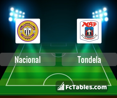 Preview image Nacional - Tondela