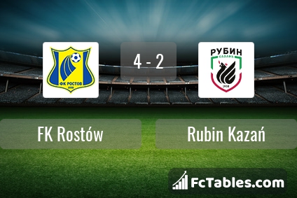 Preview image FC Rostov - Rubin Kazan