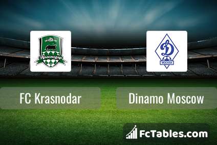 Preview image FC Krasnodar - Dinamo Moscow