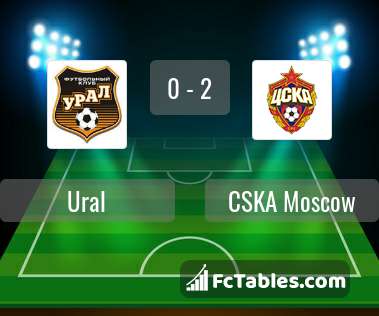 Anteprima della foto Ural - CSKA Moscow