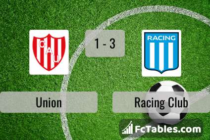 Union vs Racing Club H2H 18 mar 2023 Head to Head stats prediction