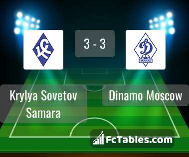 Preview image Krylya Sovetov Samara - Dinamo Moscow