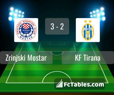 KF Tirana - Statistics and Predictions