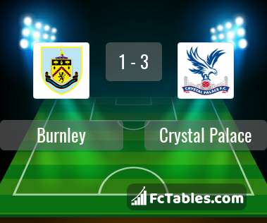 Podgląd zdjęcia Burnley - Crystal Palace