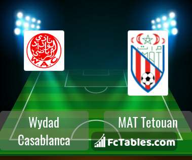 Wydad Casablanca Vs Mat Tetouan H2h 30 Jun 21 Head To Head Stats Prediction