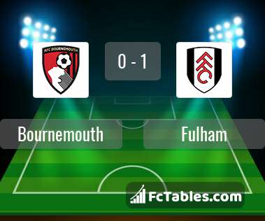 Anteprima della foto AFC Bournemouth - Fulham