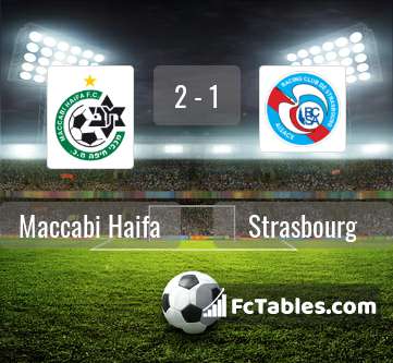 Preview image Maccabi Haifa - Strasbourg