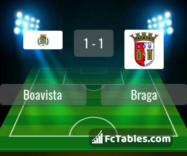 Anteprima della foto Boavista - Braga