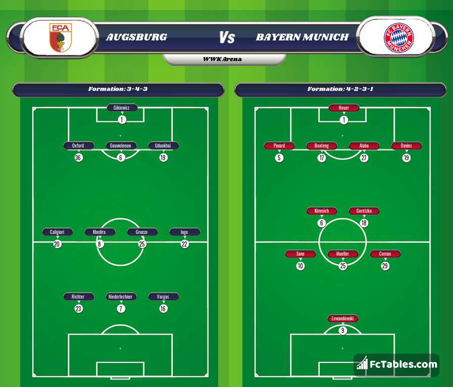 Preview image Augsburg - Bayern Munich