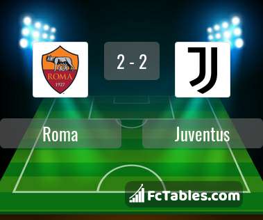 Anteprima della foto Roma - Juventus
