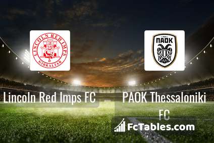 Preview image Lincoln Red Imps FC - PAOK Thessaloniki FC