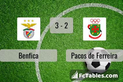 Podgląd zdjęcia Benfica Lizbona - Pacos Ferreira