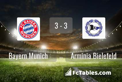 Preview image Bayern Munich - Arminia Bielefeld