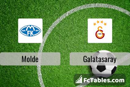 Preview image Molde - Galatasaray