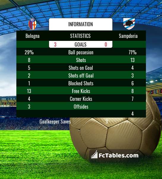 Preview image Bologna - Sampdoria