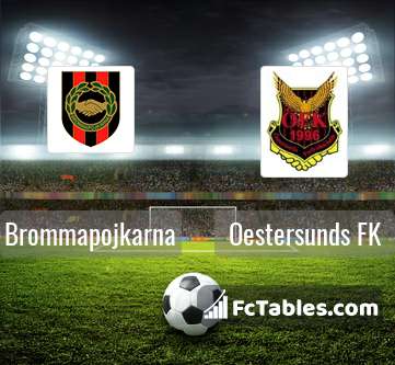 Preview image Brommapojkarna - Oestersunds FK