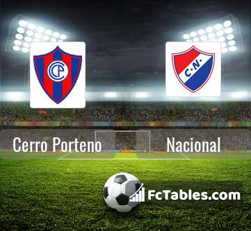 Cerro Porteno Vs Nacional H2h 9 May 2021 Head To Head Stats Prediction