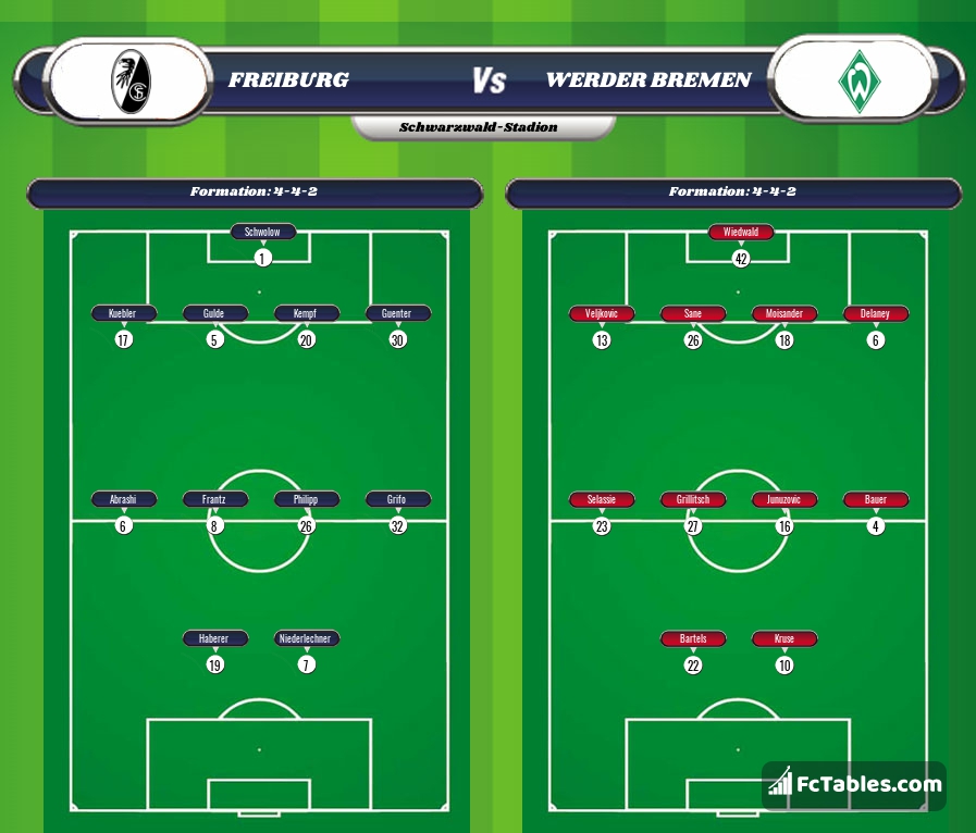 Preview image Freiburg - Werder Bremen