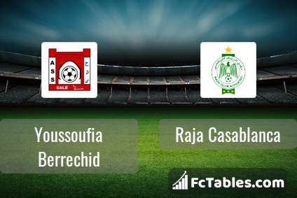 Youssoufia Berrechid Vs Raja Casablanca H2h 10 Sep 21 Head To Head Stats Prediction