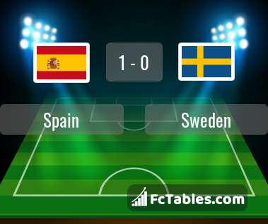 Spain vs sweden head to head