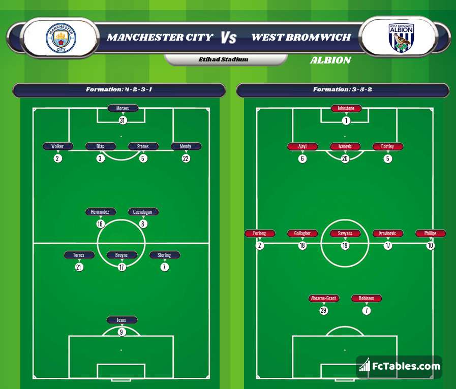 Preview image Manchester City - West Bromwich Albion