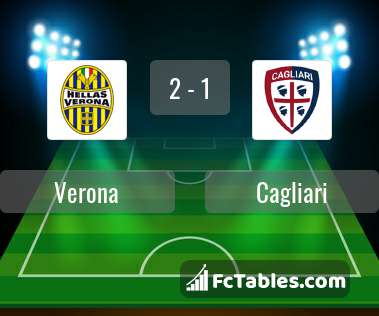 Preview image Verona - Cagliari