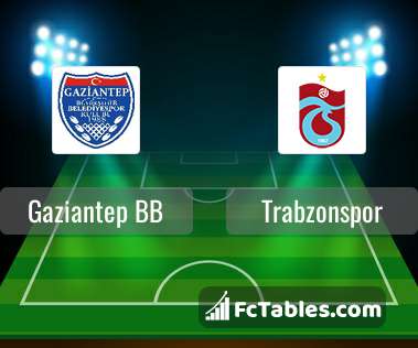 Podgląd zdjęcia Gaziantep BB - Trabzonspor