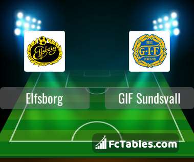 Anteprima della foto Elfsborg - GIF Sundsvall