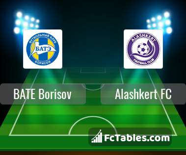 Preview image BATE Borisov - Alashkert FC