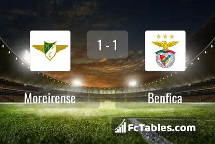 Preview image Moreirense - Benfica