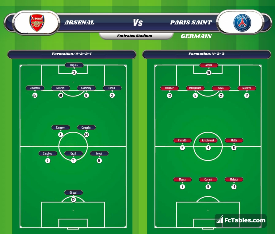 Preview image Arsenal - PSG