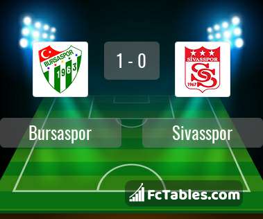 Preview image Bursaspor - Sivasspor