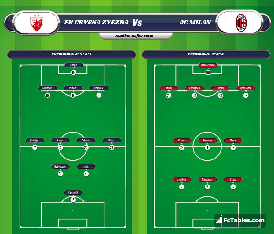 Preview image FK Crvena zvezda - AC Milan