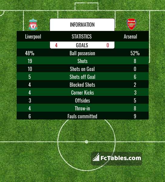 Preview image Liverpool - Arsenal