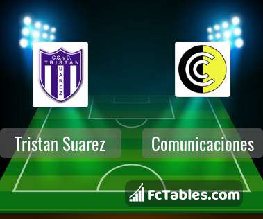 Club Comunicaciones x UAI Urquiza h2h - Club Comunicaciones x UAI Urquiza  head to head results
