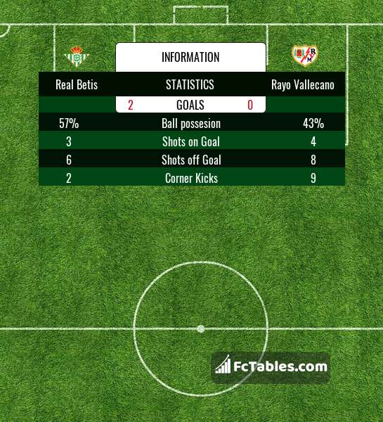 Preview image Real Betis - Rayo Vallecano