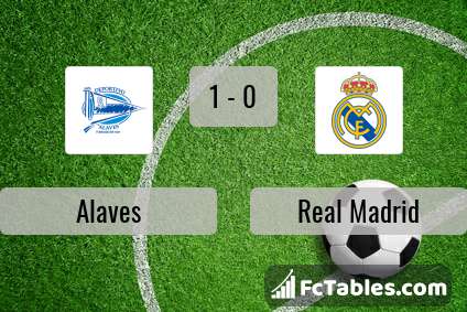 Preview image Alaves - Real Madrid