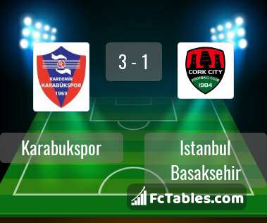 Preview image Karabukspor - Istanbul Basaksehir